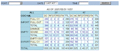 WEB CONTAINER INVENTORY SYSTEM